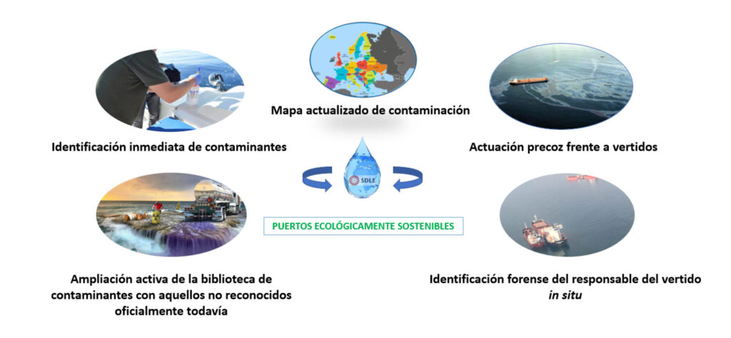 diagrama_contaminacion_puertosjpg