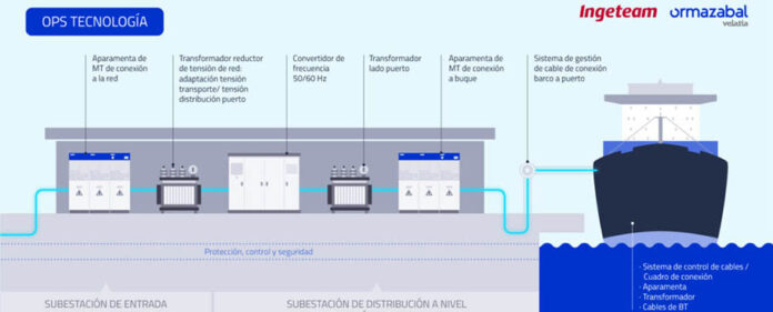 electrificacion_muelles_puerto_Bilbao